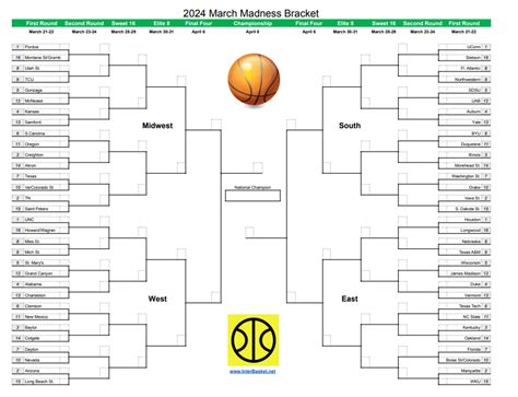 March Madness 2024 Guide: Start Dates, Betting Odds, .